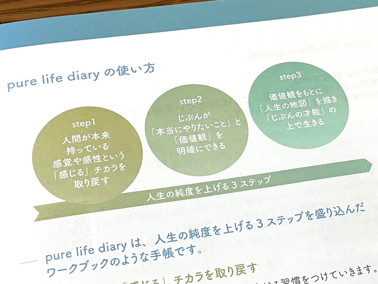 「pure life diary」の3つのステップ