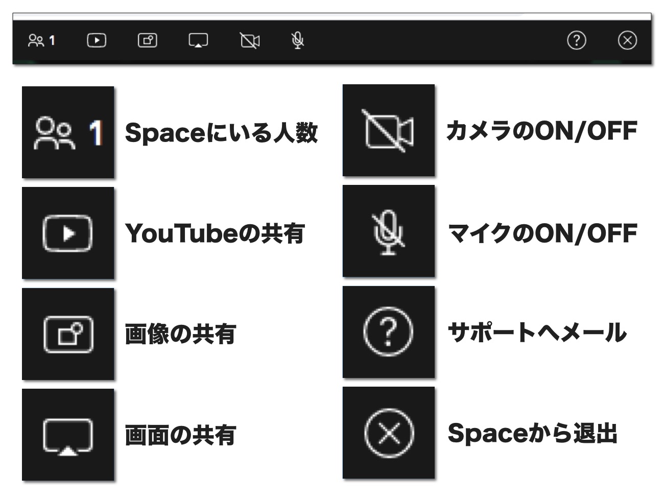 「spatial.chat」のメニュー