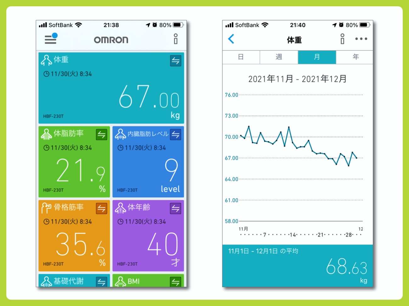 「体重測定」でダイエット